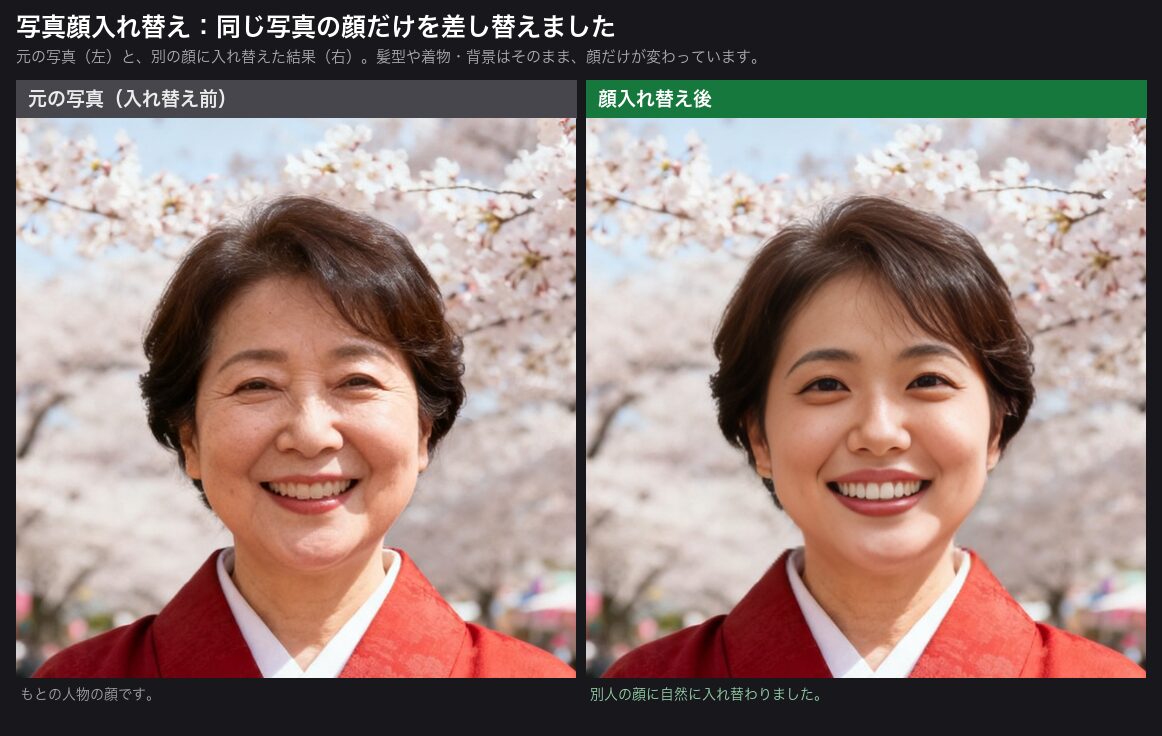 【顔を入れ替える】髪型や背景はそのまま顔だけ変えられます