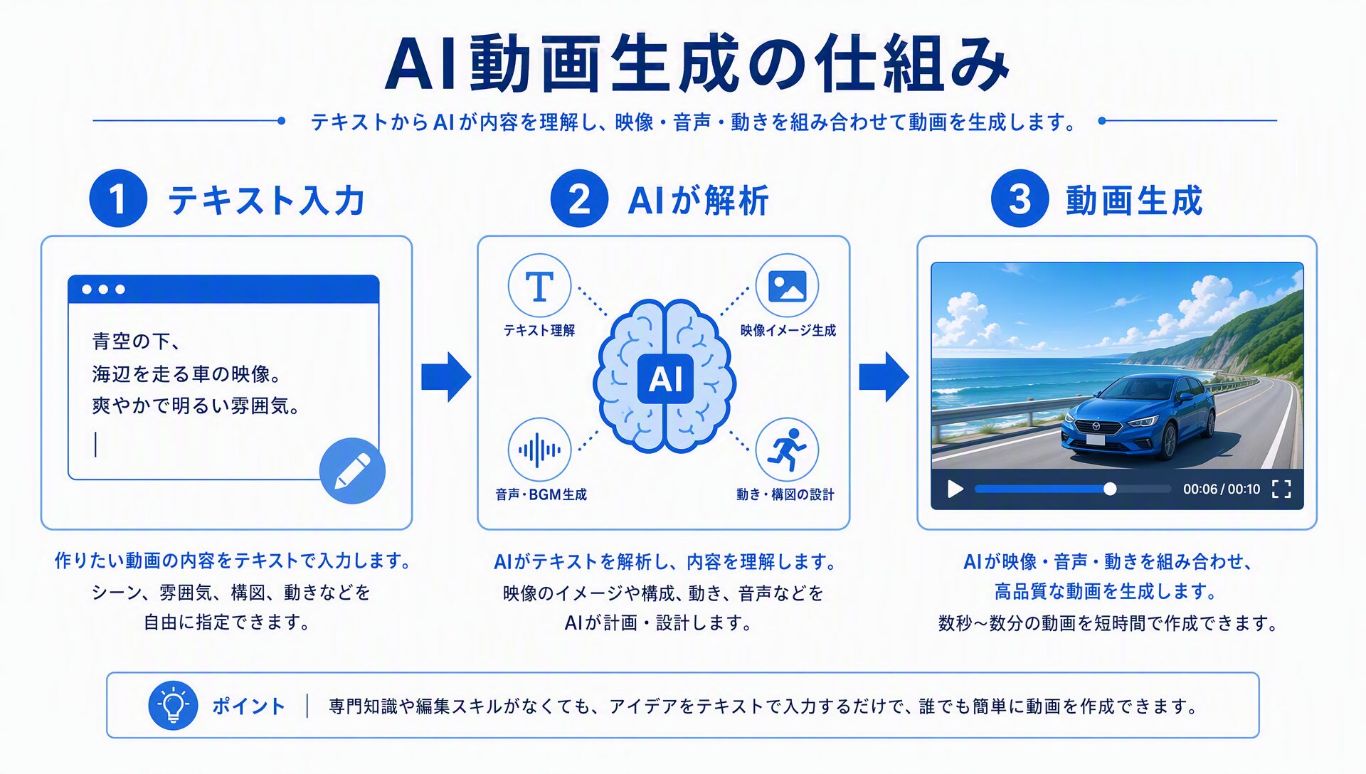 作例1：日本語のインフォグラフィック（0クレジット）