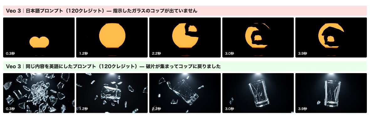 並べるとこうなります