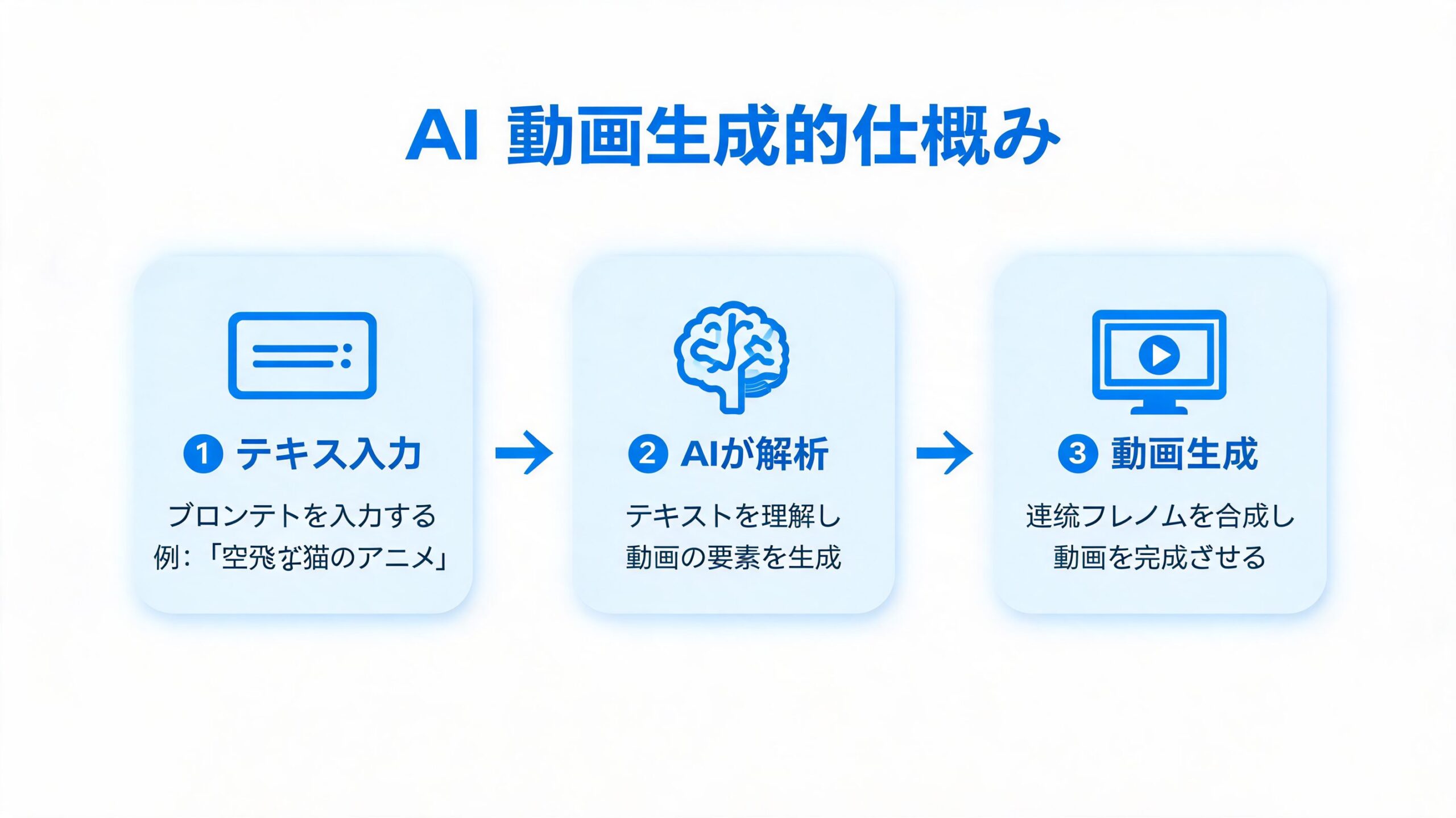 同じプロンプトで他モデルと比べると差が出ました