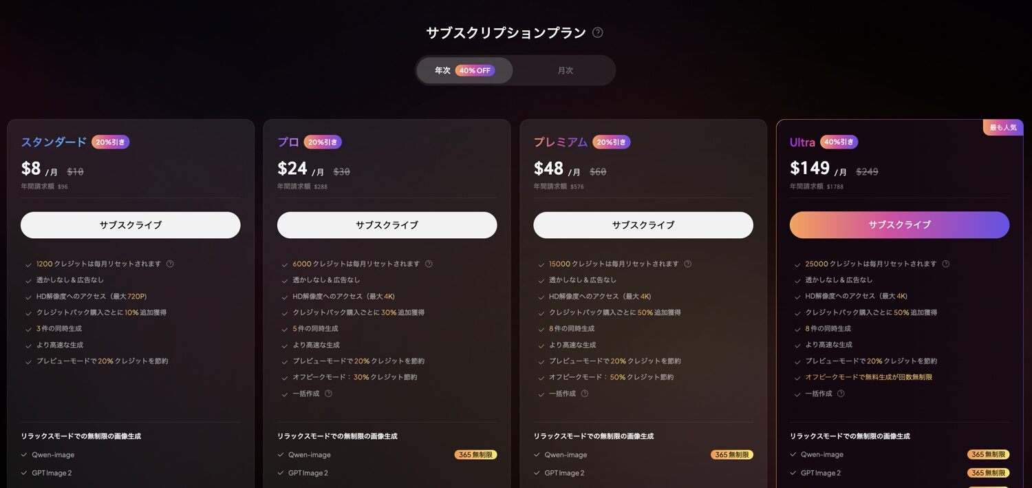 PixVerseは商用利用できる?有料プランなら可能です