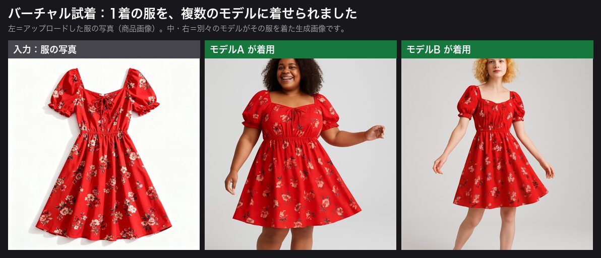 1着の服を複数のモデルに着せてみました