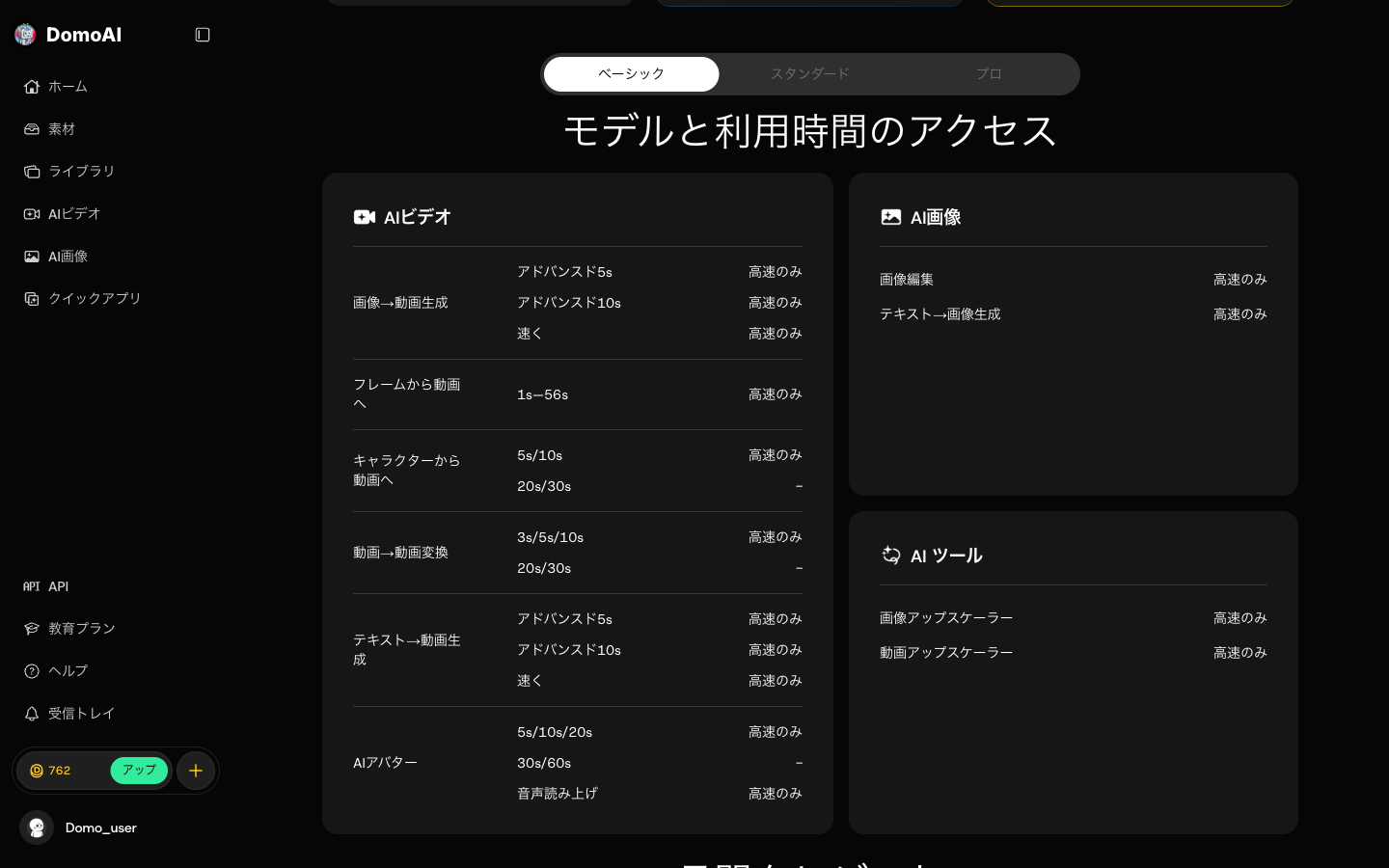 ベーシックとの違い（Relaxと長尺がカギ）