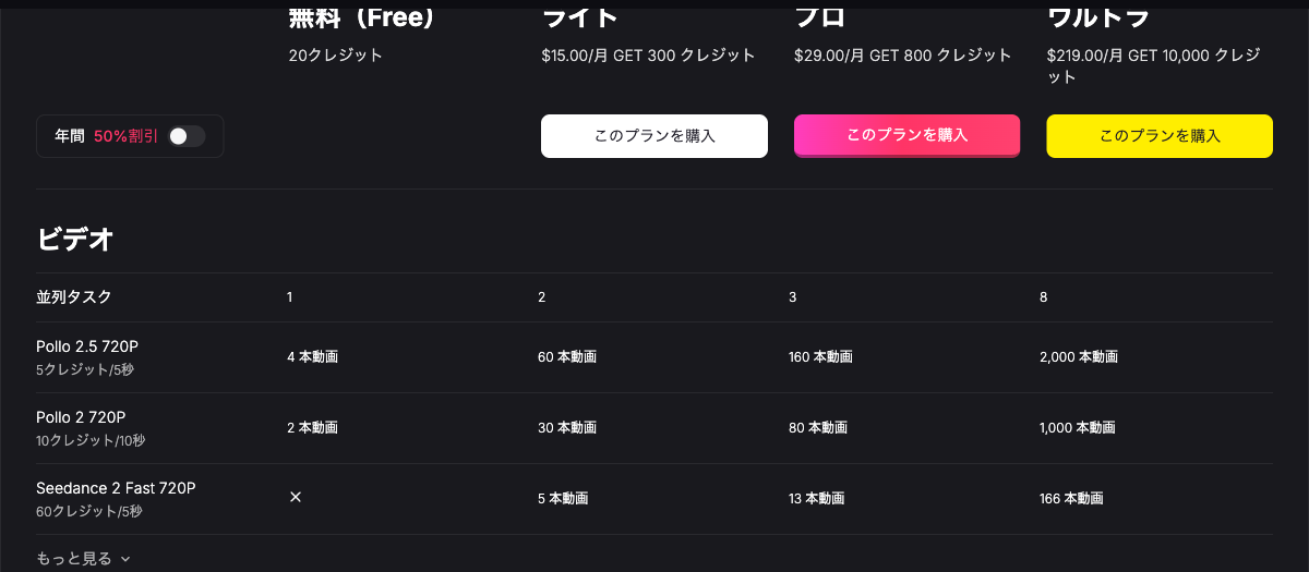 無料枠では2枚だけ作れます