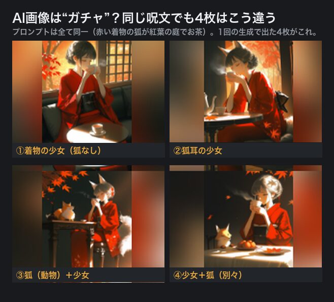 検証:同じプロンプトを生成してみた